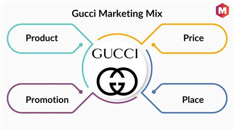 target market of gucci|who are gucci customers.